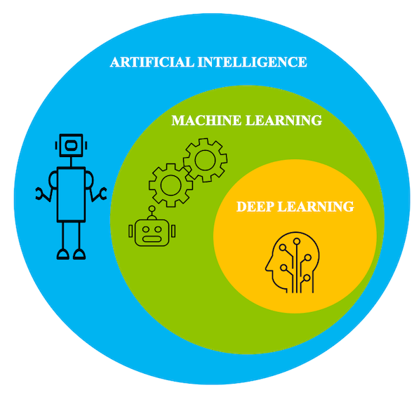 AI-ML-DL